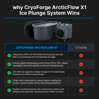 CryoForge ArcticFlow X1 Ice Plunge System — Comparison