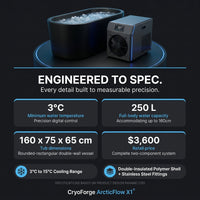 CryoForge ArcticFlow X1 Ice Plunge System — Results & Stats